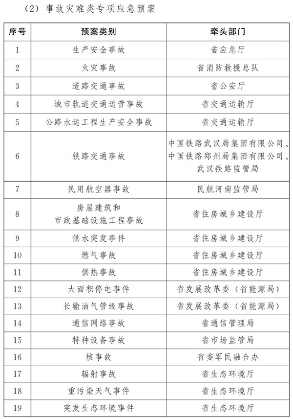 河南省突发事件总体应急预案（试行）