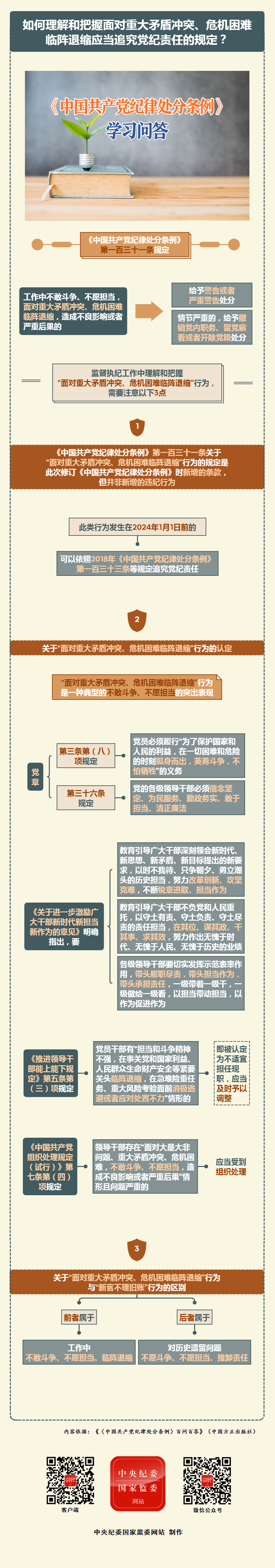 党纪学习教育学习问答丨如何理解和把握面对重大矛盾冲突、危机困难临阵退缩应当追究党纪责任的规定？