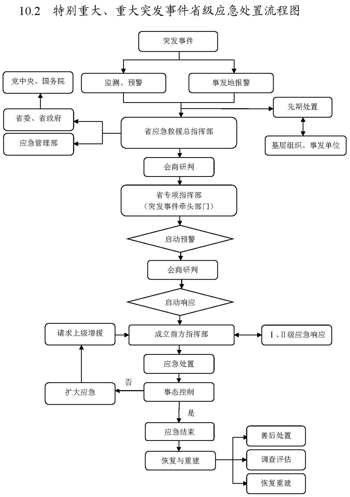 河南省突发事件总体应急预案（试行）