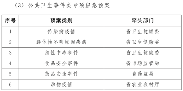 河南省突发事件总体应急预案（试行）
