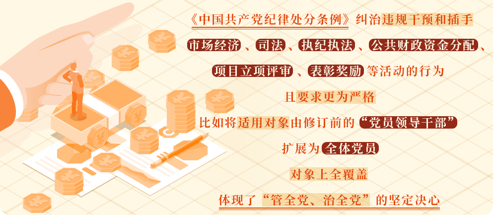 党纪学习教育｜对违规干预和插手市场经济活动等行为的处分规定