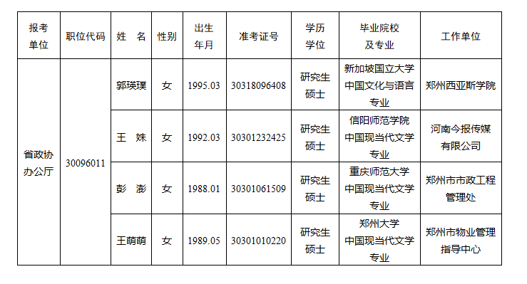 河南省政协办公厅2023年统一考试录用公务员 拟录用人员公示