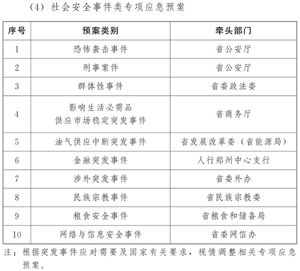 河南省突发事件总体应急预案（试行）