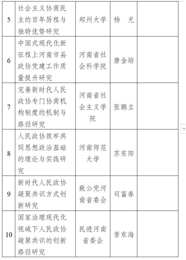 关于2024年河南省人民政协理论研究 拟立项项目的公示
