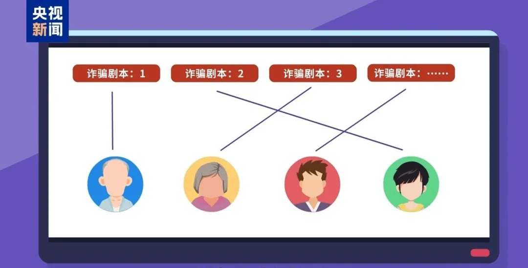 5天3次中招、最高被骗1.17亿 教你防范电信网络诈骗