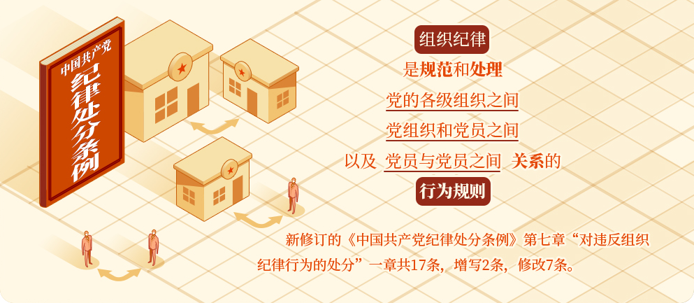 党纪学习教育㉖｜组织纪律是什么，违反组织纪律的行为有哪些？