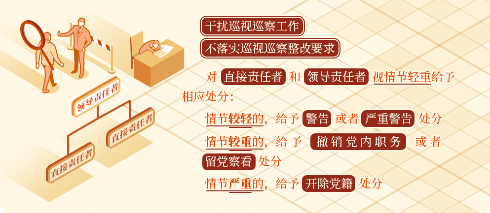 党纪学习教育⑳｜对干扰巡视巡察工作的处分规定有哪些？