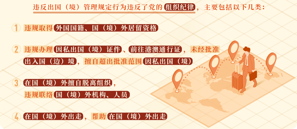 党纪学习教育㉟｜这些行为违反了出国（境）管理规定