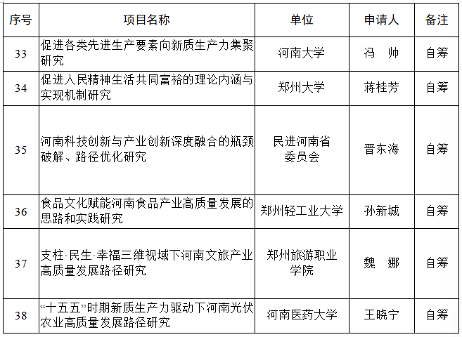 关于2026年河南省人民政协理论研究 拟立项项目的公示