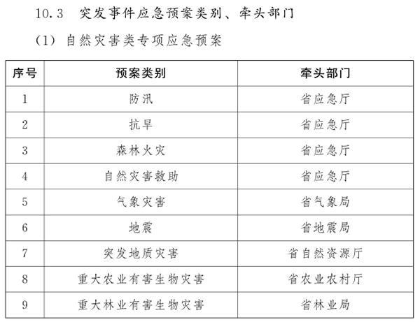 河南省突发事件总体应急预案（试行）