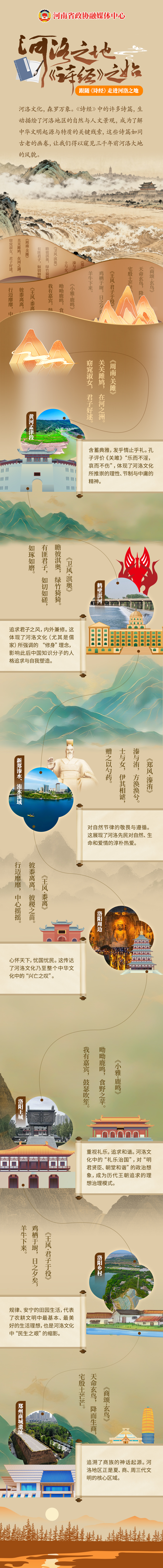 河洛之地 《诗经》之始