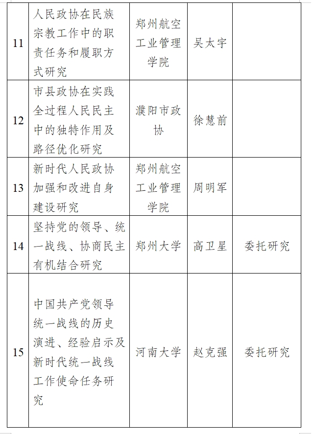 关于2024年河南省人民政协理论研究 拟立项项目的公示
