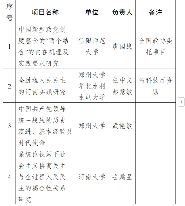 关于2024年河南省人民政协理论研究 拟立项项目的公示