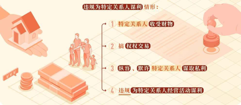 党纪学习教育㊲｜违规为特定关系人谋利的情形和处分规定