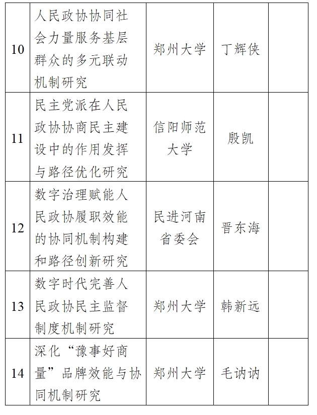 关于2025年河南省政协办公厅理论研究中心 拟立项项目的公示