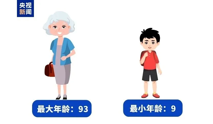 5天3次中招、最高被骗1.17亿 教你防范电信网络诈骗