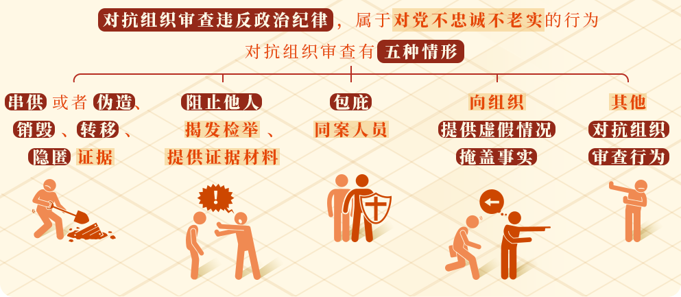党纪学习教育㉓｜对抗组织审查行为的处分规定