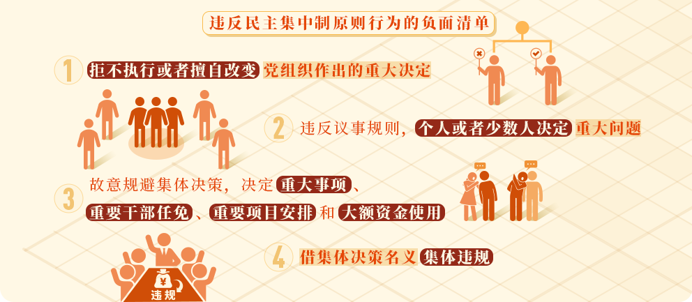 党纪学习教育㉗｜违反民主集中制原则的情形和处分规定