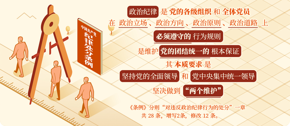 党纪学习教育⑭｜政治纪律是什么，违反政治纪律的行为有哪些？