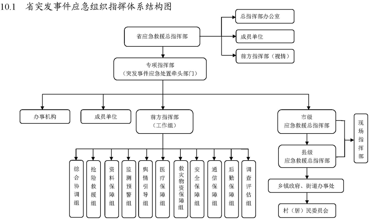河南省突发事件总体应急预案（试行）