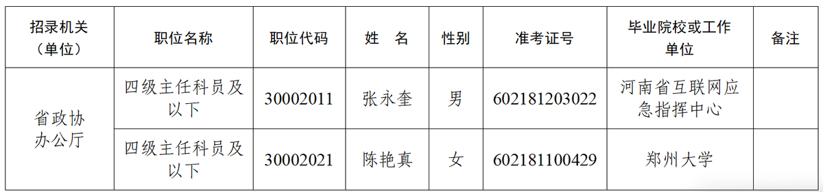 河南省政协办公厅2026年拟录用人员公示