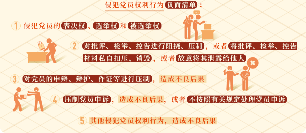 党纪学习教育㉝｜这些行为侵犯了党员权利