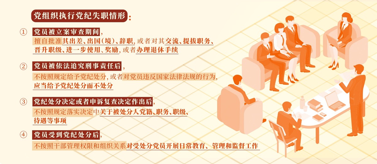 党纪学习教育㊽｜党组织执行党纪失职的情形和处分规定