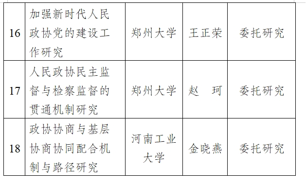 关于2024年河南省人民政协理论研究 拟立项项目的公示