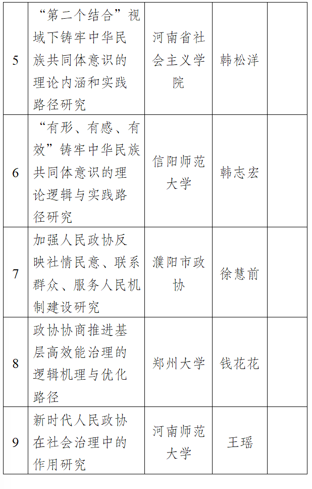 关于2025年河南省政协办公厅理论研究中心 拟立项项目的公示